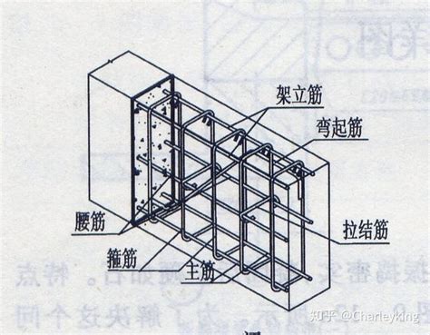 鋼筋術語|钢筋常用术语及图示